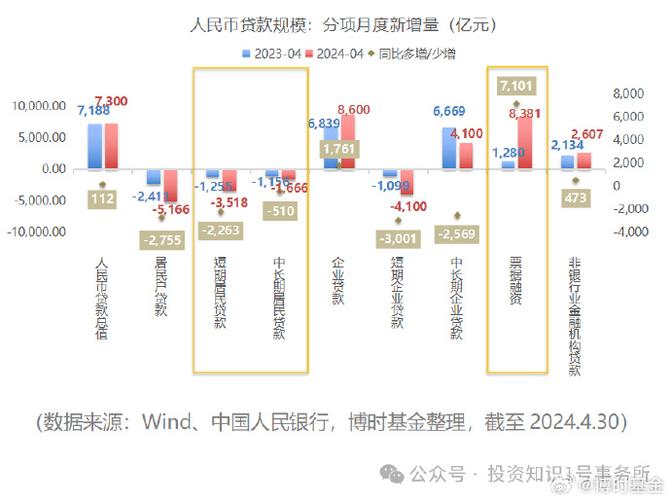 两类特别国债首发落地,MLF加量操作 政策工具协同发力呵护流动性