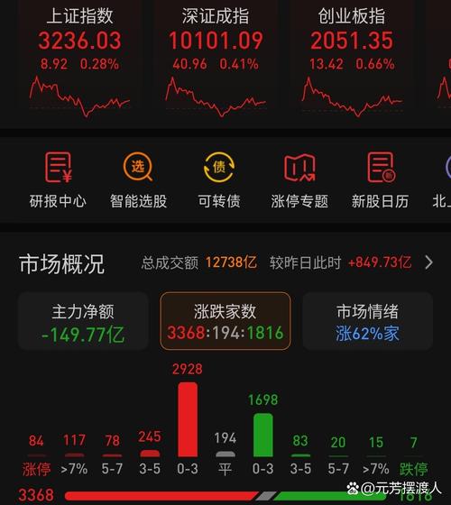 贝壳-W早盘涨超5% 机构指其股价逐步进入性价比区间