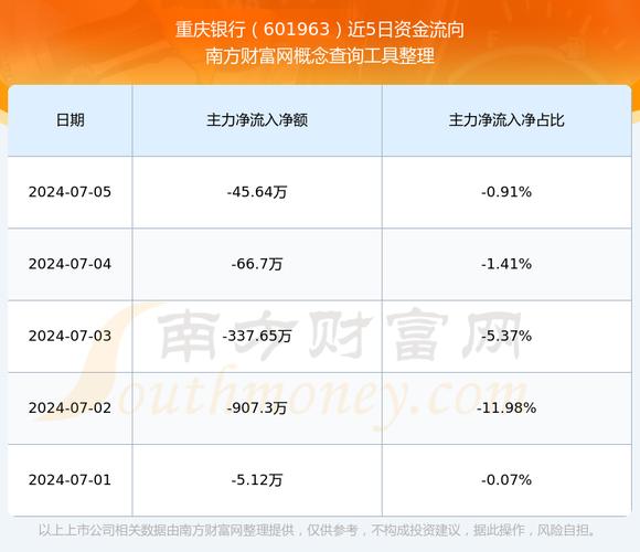 重庆银行资产总额达9316亿元 较上年末增长8.8%