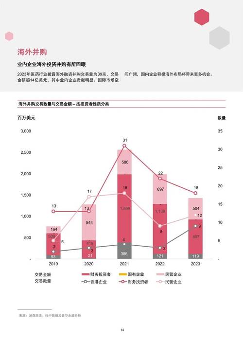 与普华永道“分手”后续：陆控关联交易调查结果披露，董事长及CFO双双更换