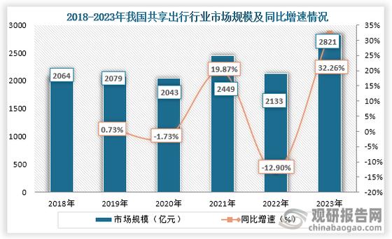 中方在世行发声：进一步敞开大门 与全球共享中国超大规模市场