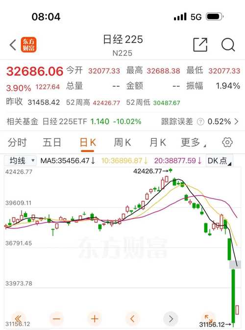 美股终于“止跌反弹”？美银警告：上涨只是暂时的，除非……