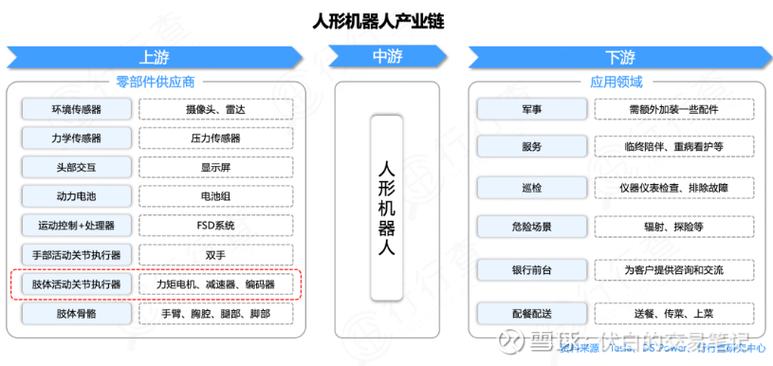 机器人产业链加速“跑起来”