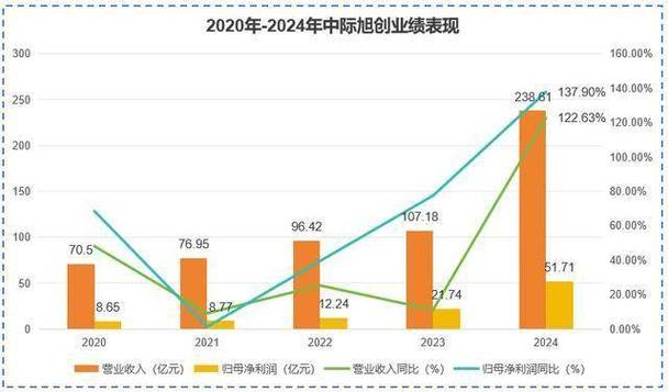 尚品宅配2025年第一季度净利润改善,展现复苏动能与发展韧性