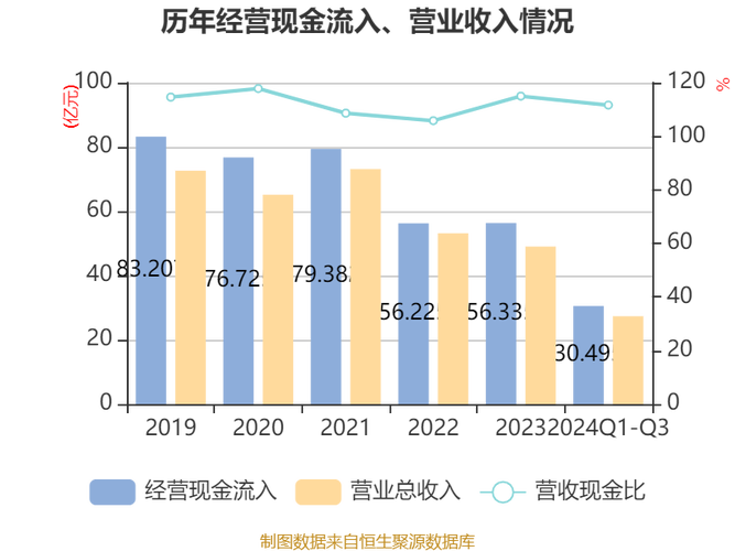 尚品宅配2024年利润分配方案每10派9元，股息率高达7.17%