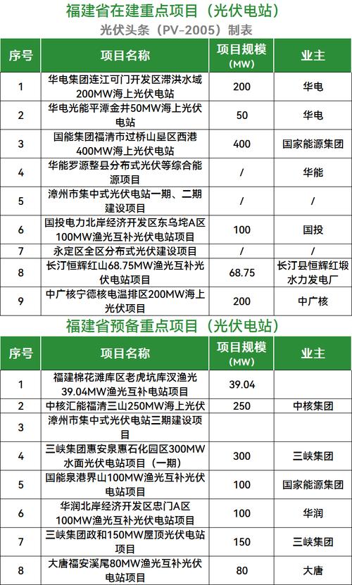 国家核准10台核电新机组,四大核电央企披露新项目进展