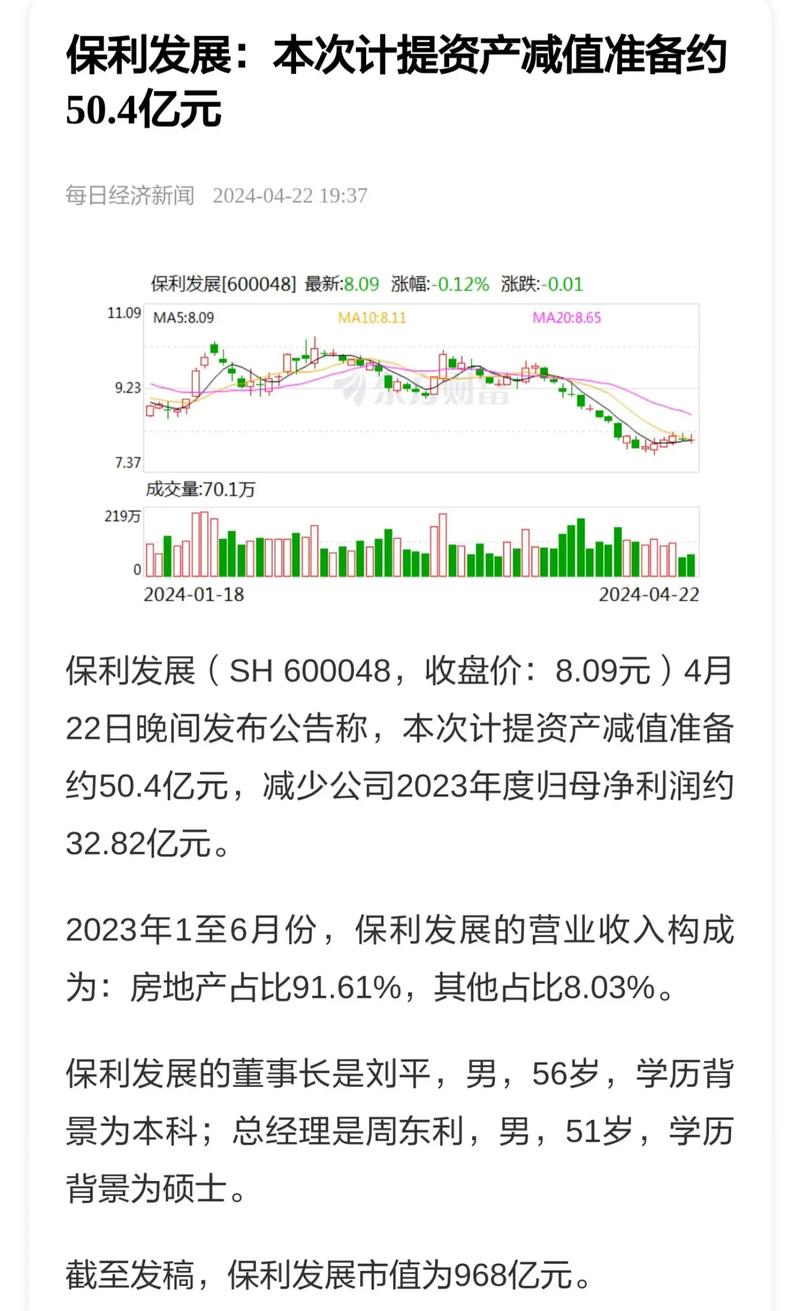 保利发展：一季度归母净利润19.51亿元，同比下滑12.27%