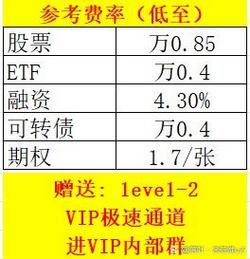 指数公司下调ETF等指数使用费,普遍打八折