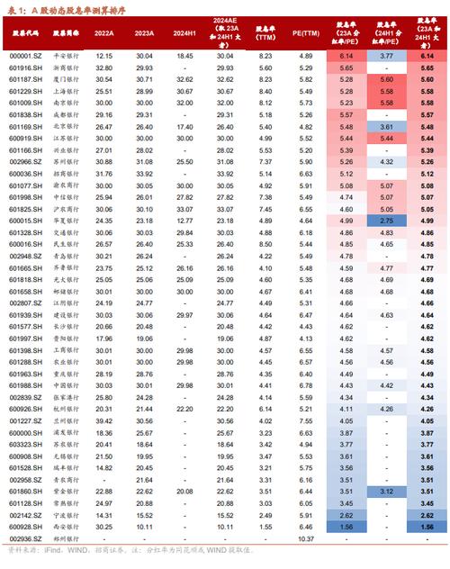 恒生银行将于6月5日派发第一次中期股息每股1.3港元