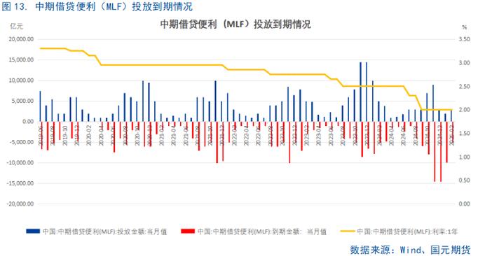 凯投宏观:美国国债市场秩序基本恢复 但长短端利差仍处高位