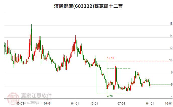 济民健康2024年营收降13.3%,亏损减少至5971万元