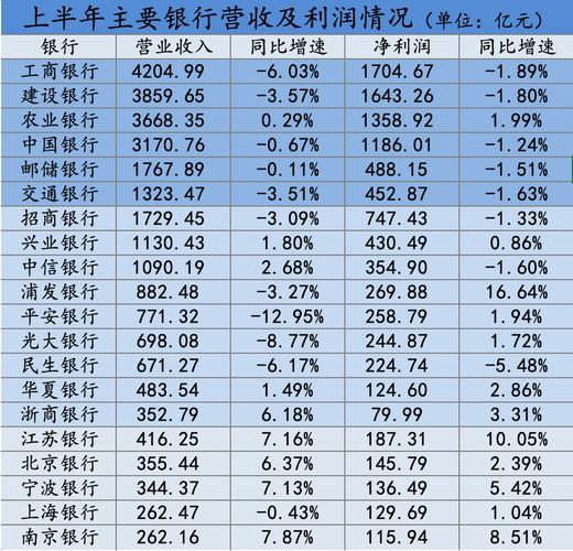 “规定动作”落地，首批7家上市银行公告拟撤销监事会，国有大行仅邮储仍设监事长