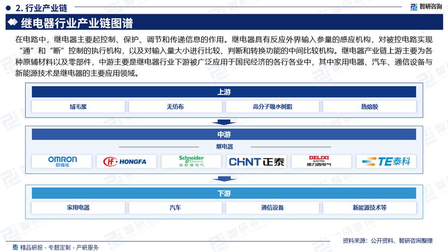 2024-2030年电动汽车高压继电器市场及企业调研报告