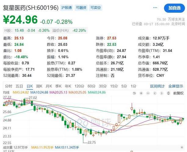 复星医药2025年一季报：创新成果持续兑现 加速股份回购提振信心