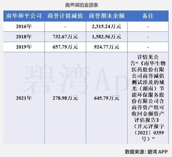 南华生物(000504)股民索赔分析