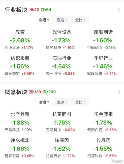 午评:创指半日涨超1% 科技股集体走强