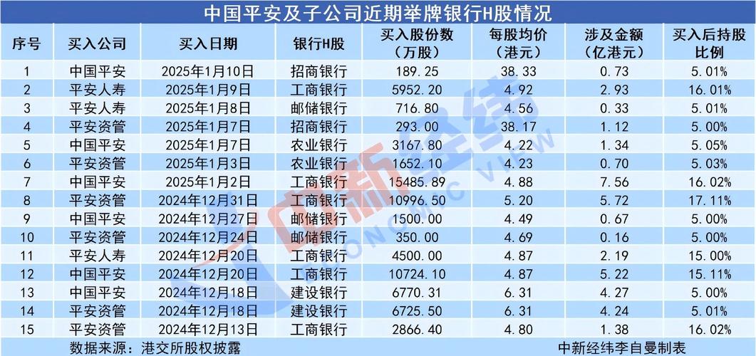 平安健康2025Q1业绩大增25.8%：AI技术+银发经济双轮驱动、目标价12港币 将迎来高质量增长收获期