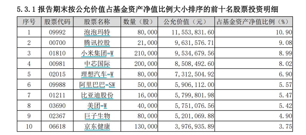 知名投资人麦朴思称其基金95%的仓位是现金