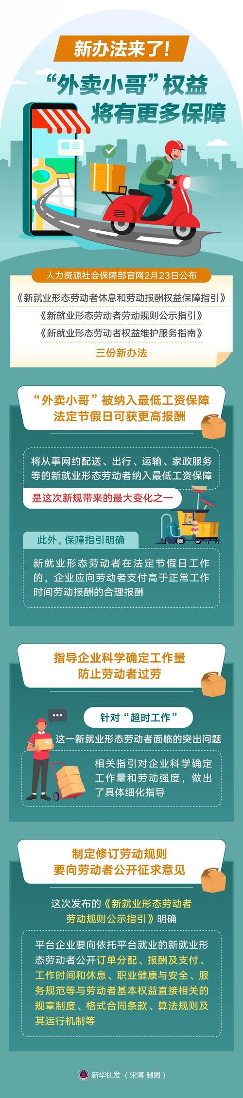 五部门：开展新就业形态劳动者劳动权益保障水平提升专项行动