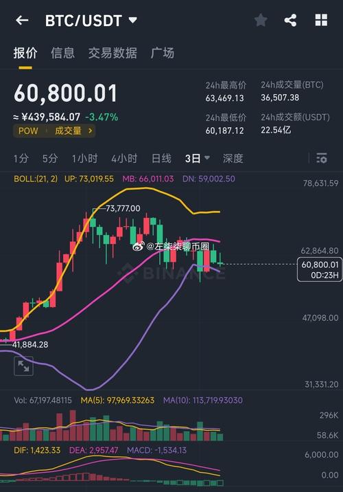 这个五月,美股要变天?