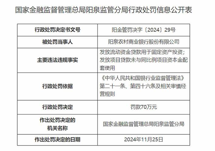 山西汾阳农村商业银行被罚33.36万元:提供虚假的或隐瞒重要事实的统计资料