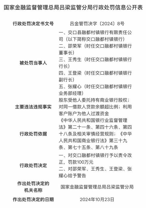 汾阳市九都村镇银行被罚25.5万元:未按规定履行客户身份识别义务