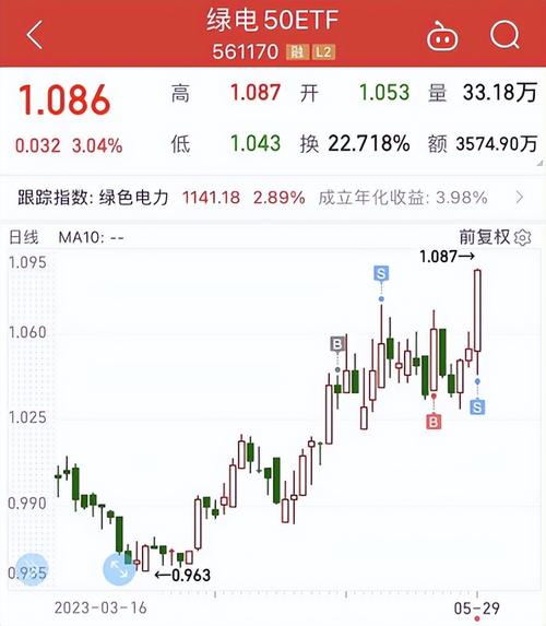 五大光伏龙头一季度亏损超80亿元,行业冬天难言结束