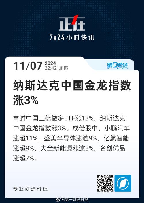 纳斯达克中国金龙指数跌0.95%,4月份累跌近10%